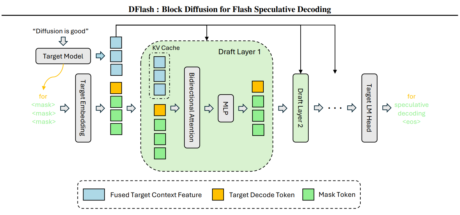 dflash_architecture