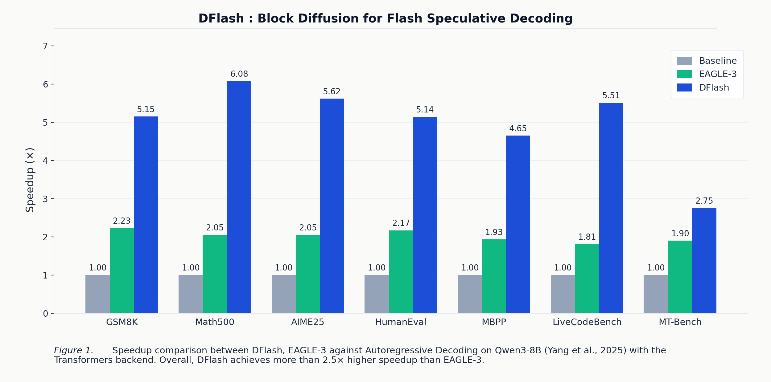 dflash_benchmark